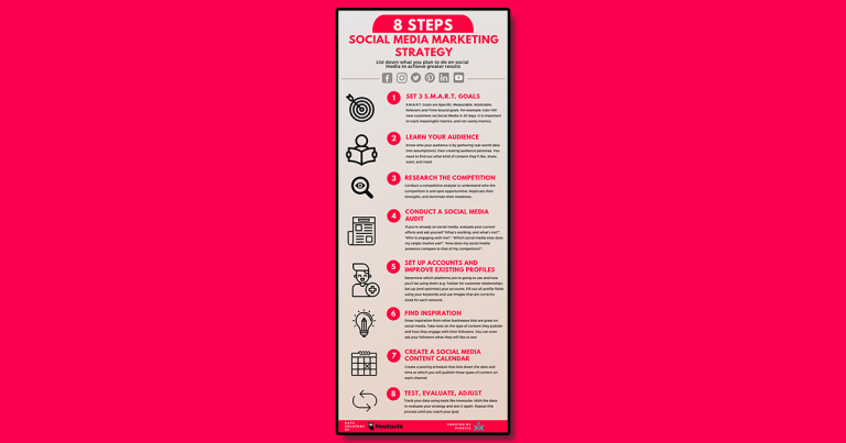 Create A Social Media Marketing Strategy In 8 Steps [Infographic ...